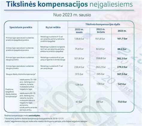 Schema, kaip nustatoma vienkartinės išmokos nėščiai moteriai teisė ir kada galima kreiptis