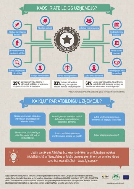 Infografika su pagrindinėmis teisėmis ir garantijomis
