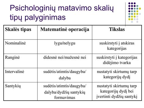 Užpildų tipų palyginimas