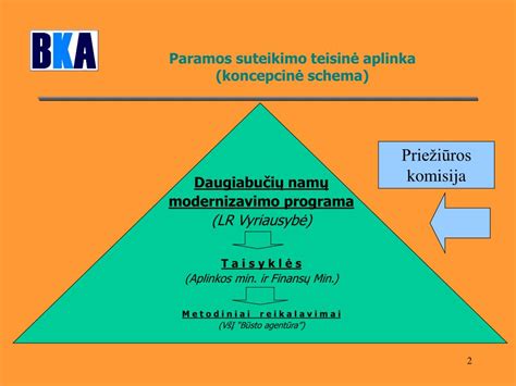 Schema, iliustruojanti pirmumo teisių suteikimo tvarką