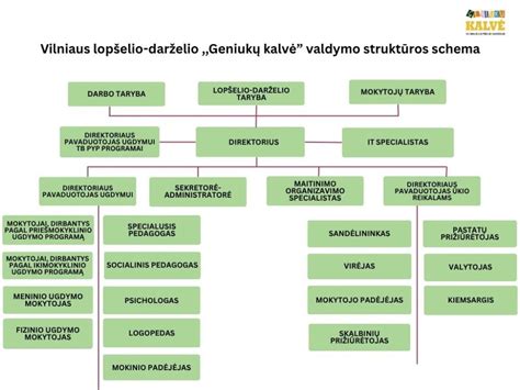 Schema vaikų priėmimo į darželį proceso