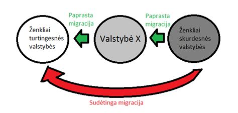 Schema, rodanti optimalią temperatūrą skirtingose darželio patalpose
