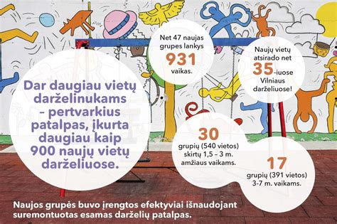 Schema dviejų naujų darželių Pilaitėje vietų