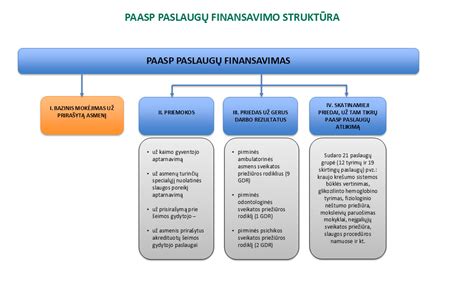 Schema, iliustruojanti 
