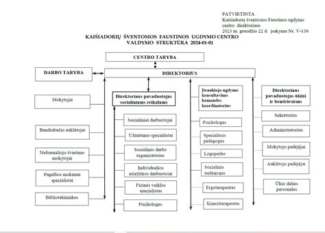 Schema komandinio darbo ugdymo įstaigoje