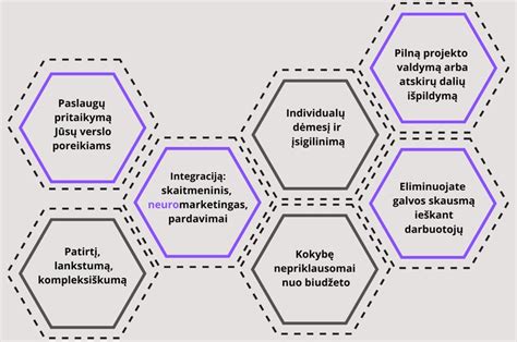 Schema, vaizduojanti 3 sluoksnių įkloto struktūrą