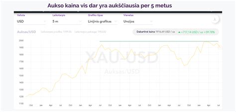 Grafikas, rodantis moters vertės suvokimą per rezultatą