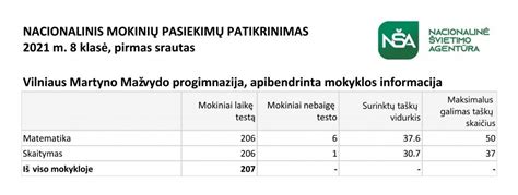 Nacionalinis mokinių pasiekimų patikrinimo testų duomenų analizė