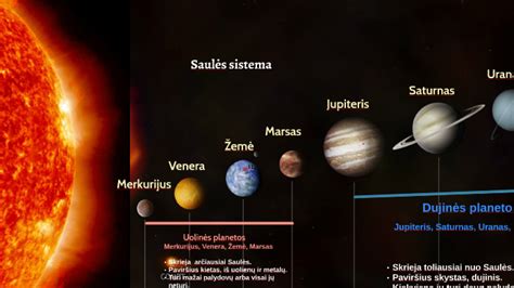 Saulės sistema su planetomis