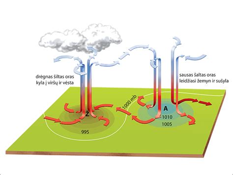 Schema, kaip susidaro termokarstiniai slėniai ir šaltiniai