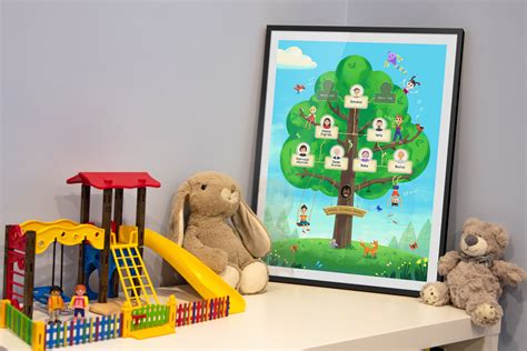 Šeimos medis su pažymėtais giminystės ryšiais