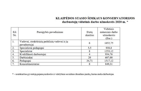 Darbo stažo skaičiavimo schema