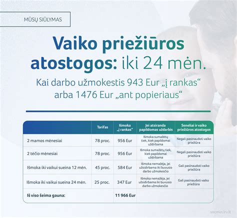 Vaiko auginimo išlaidos