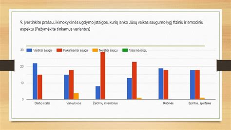 Vaiko fizinis ir emocinis brendimas