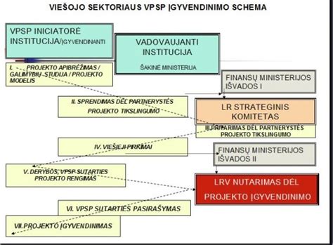 Schema, parodanti 