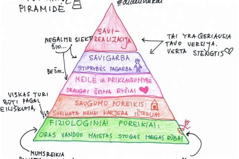 Vaiko smegenų raida ir poreikiai