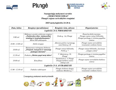 Infografika: Švietimo įstaigų tinklo pertvarka Plungės rajone (2019-2022 m.)
