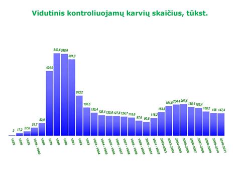 Infografika: Darbuotojų skaičius ir vidutinis atlyginimas