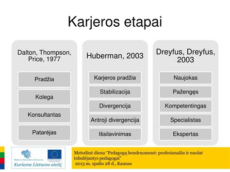 schemos apie mokytojų karjeros laiptus ir kvalifikacijas