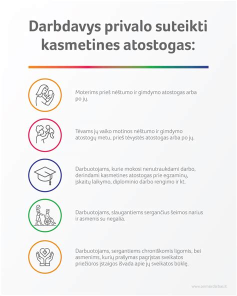 Schema, kaip tėvystės atostogos gali būti skaidomos į dalis.