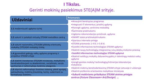 Informatyvi schema apie gamtos mokslų ugdymą priešmokyklinėje grupėje.