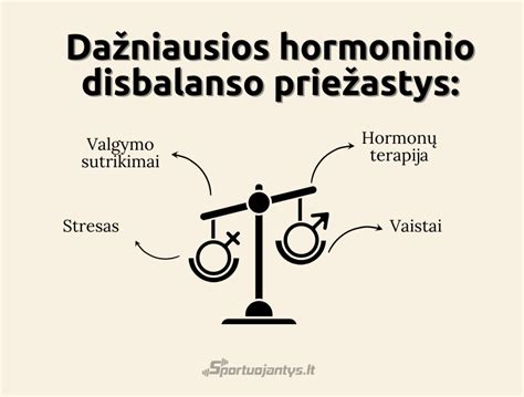 Hormonų disbalanso schema