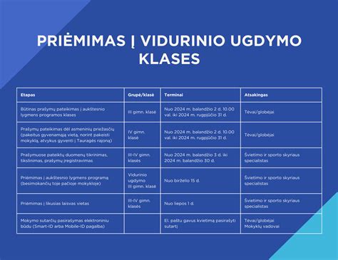 Vaikų registravimo ir priėmimo į ugdymo įstaigas procesas