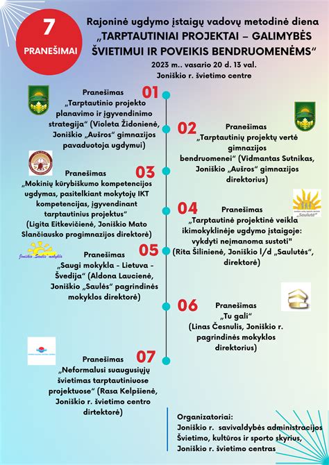 Schema su ugdymo įstaigų tinklu Vilniuje.