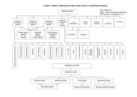 Schema, iliustruojanti reagavimo į patyčias žingsnius