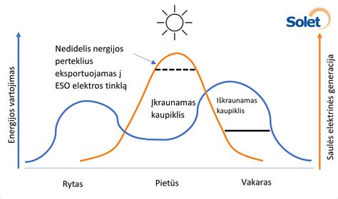 Generacijos Bumeriai