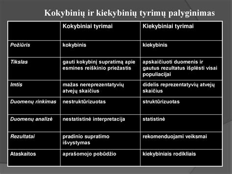 Infografika: Kiaušintakių praeinamumo tyrimų palyginimas