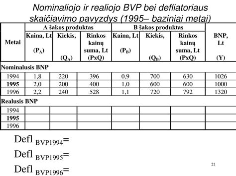 Skaičiavimo pavyzdys