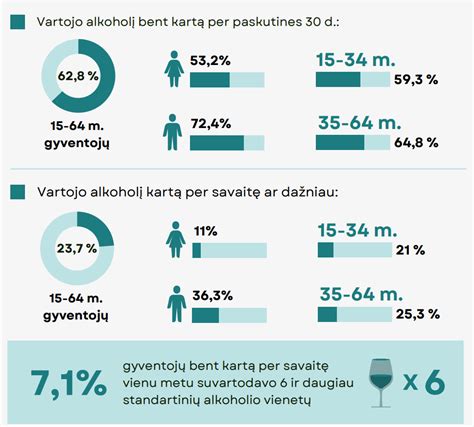 Infografika: Alkoholio vartojimo ir vaisiaus sveikatos sąsaja