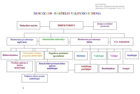 Schema, kaip veikia mokykla-darželis