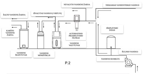 Pramoninės simbiozės schema