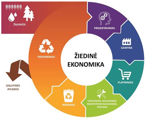 Dalinimosi ekonomikos pavyzdžiai