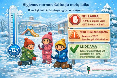 Teisiniai dokumentai ir higienos normos vaikų darželiams