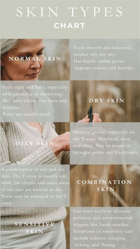 chart of skin types and recommended toner ingredients