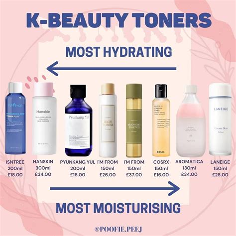 comparison of western and k-beauty toners