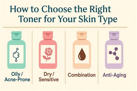 infographic on toner benefits for different skin types