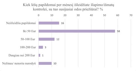 Infografika: Statistika apie šlapimo ir išmatų nelaikymą Lietuvoje ir kompensuojamų priemonių panaudojimą.