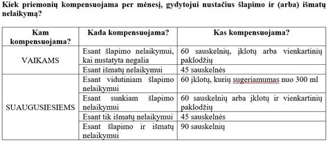 Schema: Kaip keičiami kompensuojamųjų sauskelnių kiekiai į įklotus ar paklodes.
