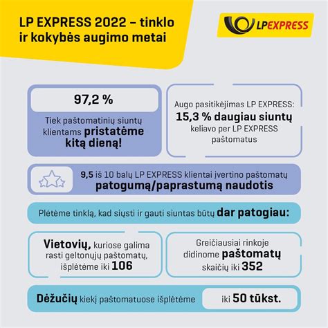 Schema, parodanti ikimokyklinių įstaigų tinklo plėtrą Utenos rajone
