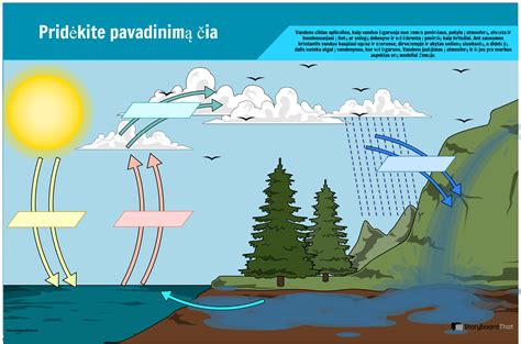 diagrama rodanti slapukų veikimą