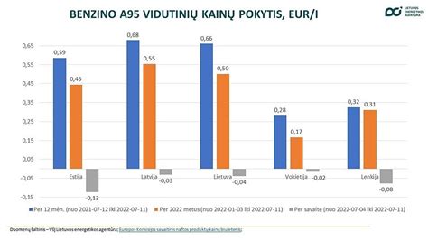 Statistikos lentelė apie būsto kainų pokyčius