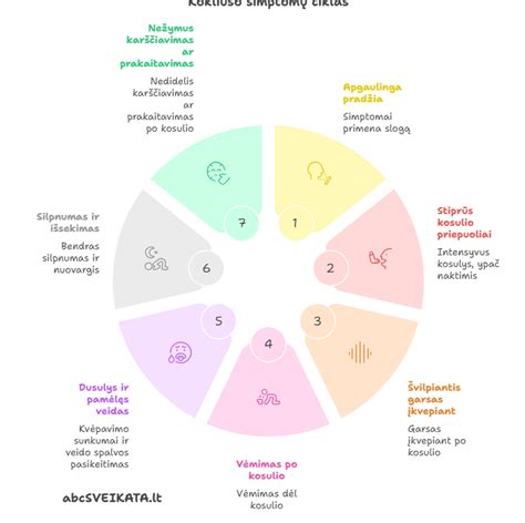Simptomų palyginimas: sveikas žmogus ir anemija sergantis žmogus