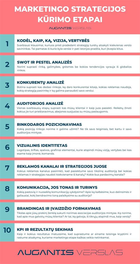 Schema su 7 žingsnių ugdymo strategijos principais