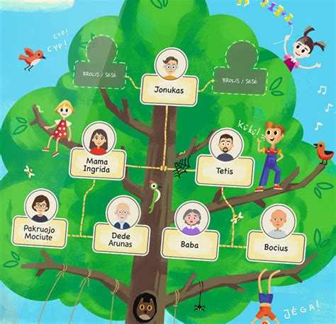 Vaizdžiai pavaizduotas šeimos medis su skirtingų kartų nariais