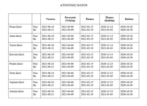 Grafikas, rodantis moksleivių atostogų datas