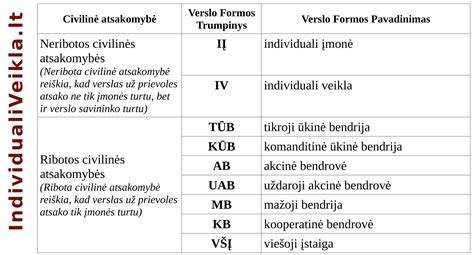 Įvairių formų spermatozoidų palyginimas